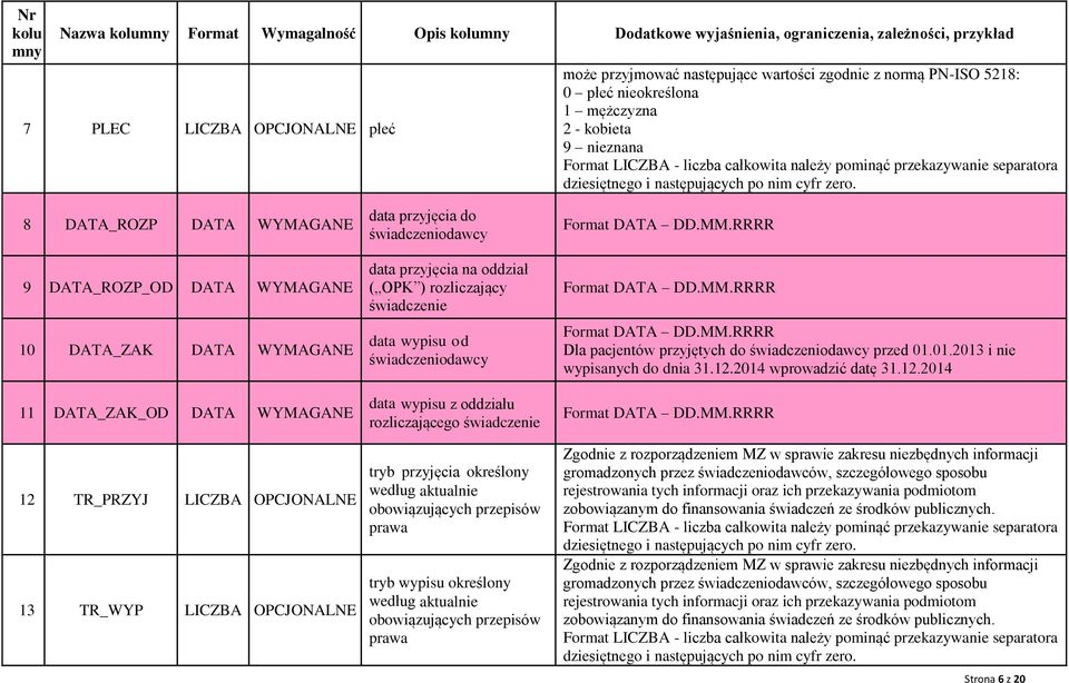 8 DATA_ROZP DATA WYMAGANE 9 DATA_ROZP_OD DATA WYMAGANE 10 DATA_ZAK DATA WYMAGANE 11 DATA_ZAK_OD DATA WYMAGANE 12 TR_PRZYJ LICZBA OPCJONALNE 13 TR_WYP LICZBA OPCJONALNE data przyjęcia do