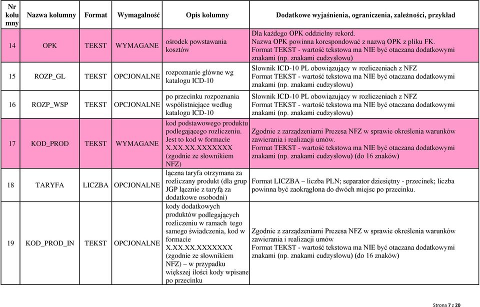 katalogu ICD-10 kod podstawowego produktu podlegającego rozliczeniu. Jest to kod w formacie X.XX.