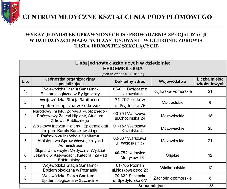 kujawska Epidemiologiczna w Krakowie Narodowy Instytut Zdrowia Publicznego - Państwowy Zakład Higieny, Studium Zdrowia Publicznego Wojskowy Instytut Higieny i Epidemiologii im. gen.