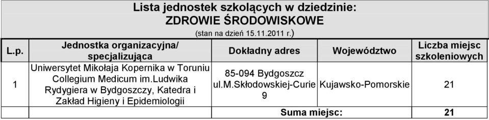 ludwika Rydygiera w Bydgoszczy, Katedra i Zakład