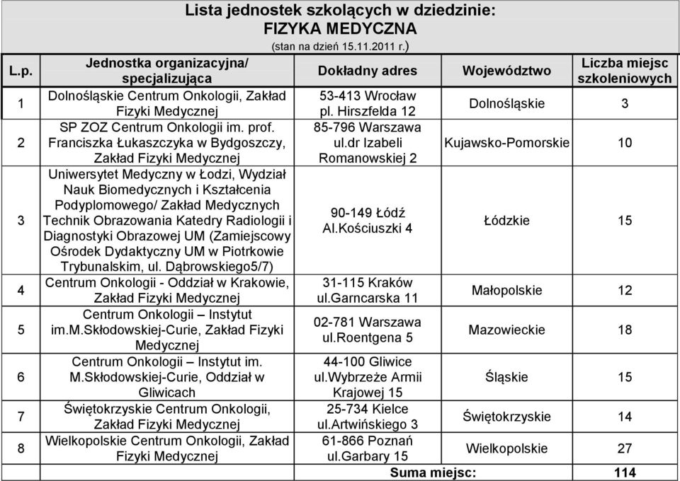 Radiologii i Diagnostyki Obrazowej UM (Zamiejscowy Ośrodek Dydaktyczny UM w Piotrkowie Trybunalskim, ul.