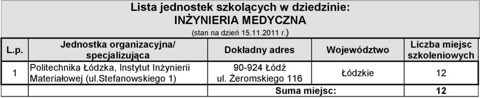 stefanowskiego ) INŻYNIERIA