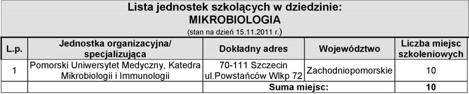 Zachodniopomorskie Mikrobiologii i