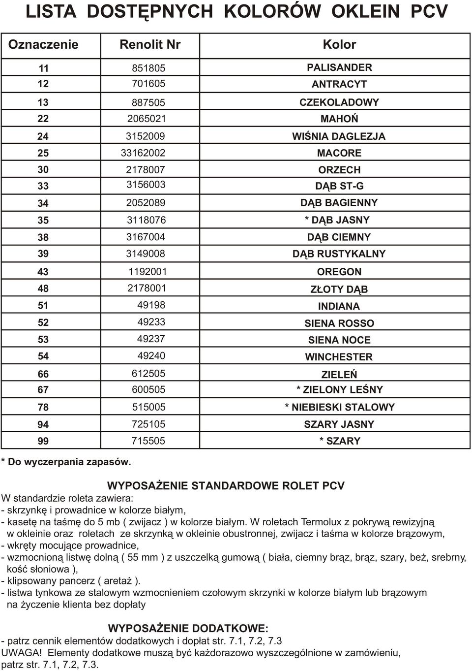 NOCE 54 4940 WINCHESTER 66 615 ZIELEÑ 67 600505 * ZIELONY LEŒNY 78 515005 * NIEBIESKI STALOWY 94 75105 SZARY JASNY 99 715505 * SZARY * Do wyczerpania zapasów.