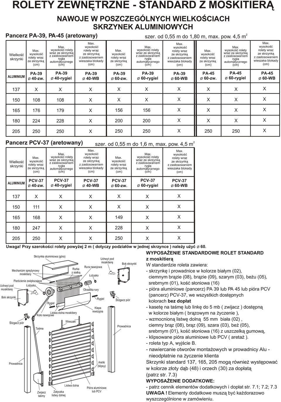 4,5 m rolety wraz ALUMINIUM ø 40-WB 137 150 111 165 168 149 180 47 8 05 Uwaga! Przy szerokoœci rolety powy ej m ( dotyczy podzia³ów w jednej skrzynce ) nale y u yæ ø 60.