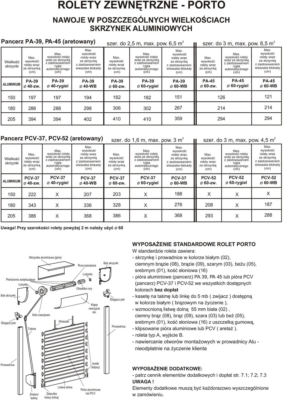 6,5 m rolety wraz ALUMINIUM ø 40-WB 150 197 197 194 18 18 151 16 11 180 86 86 98 306 30 67 14 14 05 394 394 40 410 410 359 94 94 Pancerz, PCV-5 (aretowany) Wielkoœæ rolety wraz szer. do 1,6 m, max.