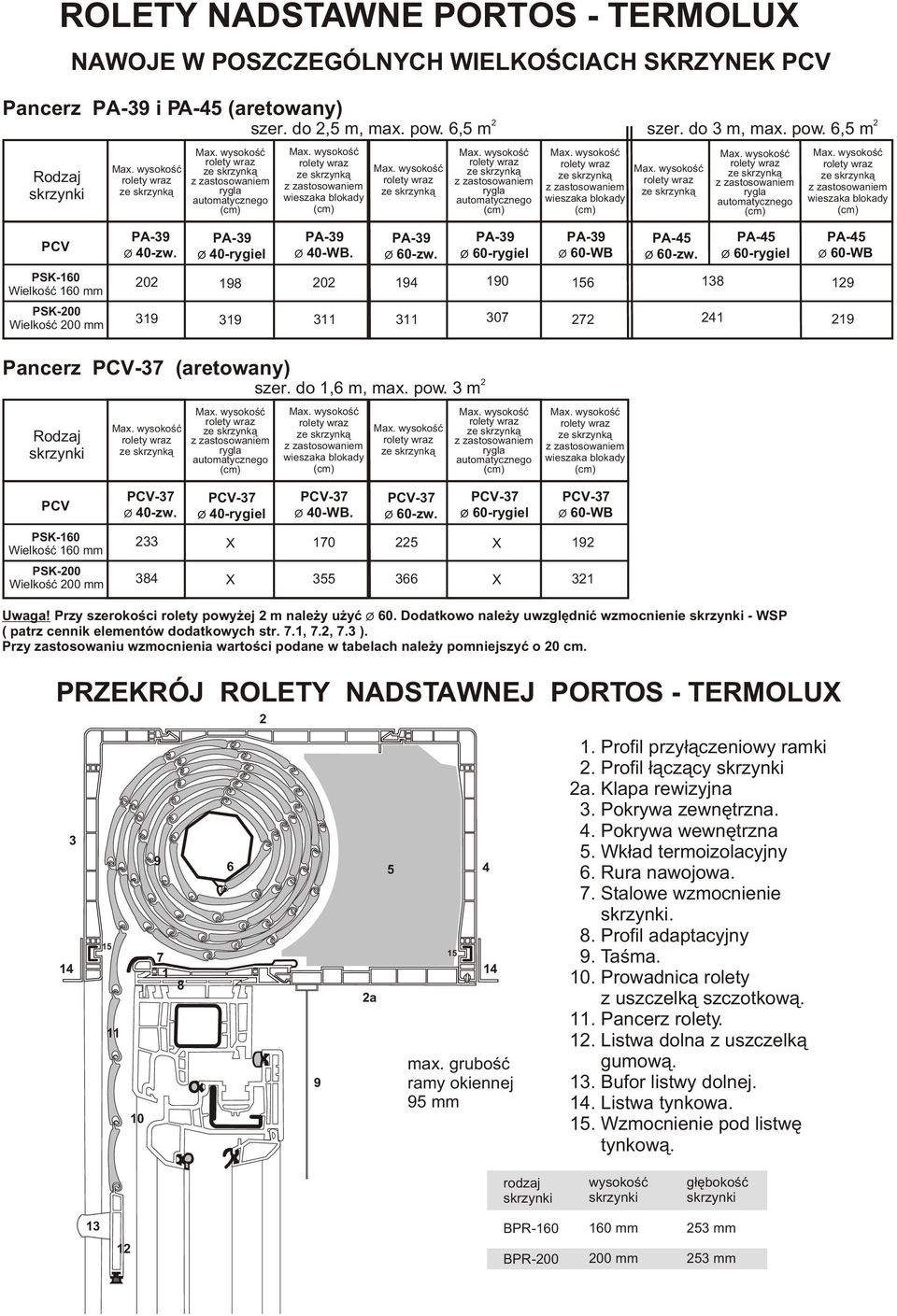 PSK-160 Wielkoœæ 160 mm 33 170 5 19 PSK-00 Wielkoœæ 00 mm 384 355 366 31 Uwaga! Przy szerokoœci rolety powy ej m nale y u yæ ø 60.