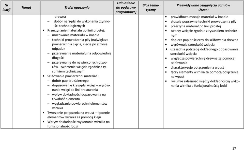 ściernego dopasowanie krawędzi wcięć wyrównanie wcięć do linii trasowania wpływ dokładności dopasowania na trwałość elementu wygładzanie powierzchni elementów wirnika Tworzenie połączenia na wpust