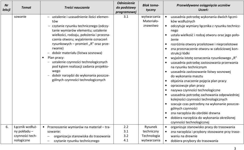 przeznaczenia otworu; wyjaśnienie oznaczeń rysunkowych promień R oraz przerwanie) dobór materiału (listwa sosnowa) Plan pracy: - ustalenie pod kątem realizacji zadania projektowego - dobór narzędzi