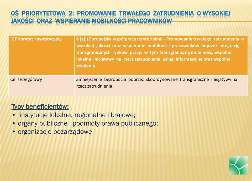 transgraniczną mobilność, wspólne lokalne inicjatywy na rzecz zatrudnienia, usługi informacyjne oraz wspólne szkolenia Cel szczegółowy Zmniejszenie bezrobocia poprzez