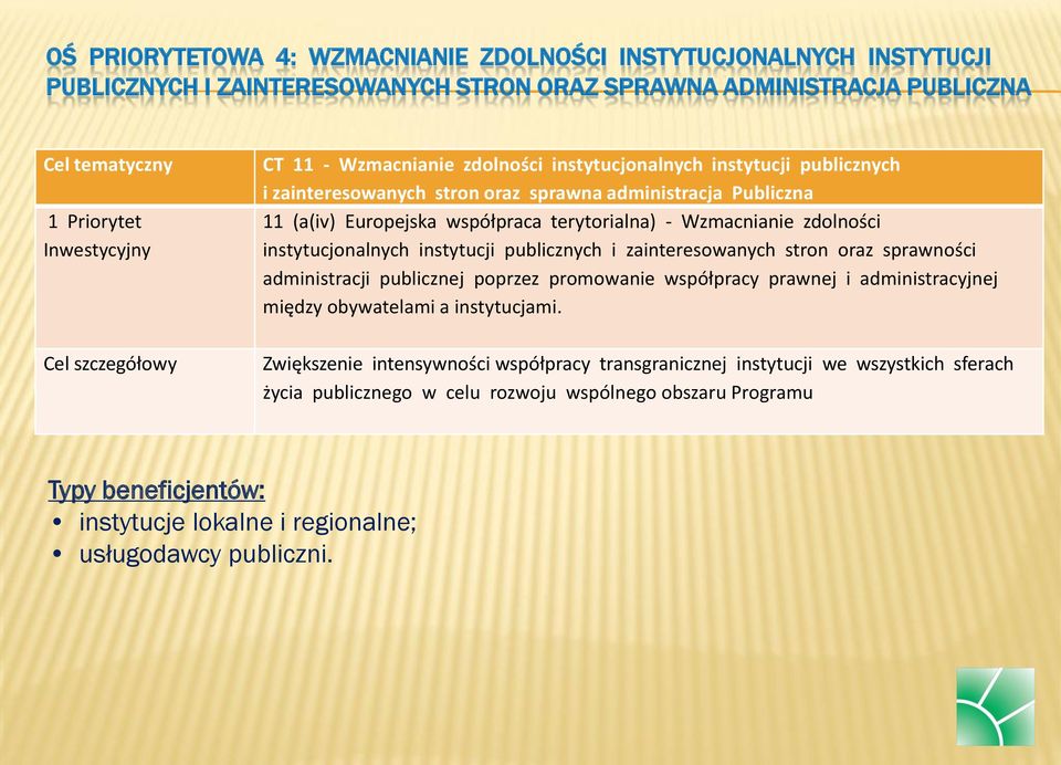zdolności instytucjonalnych instytucji publicznych i zainteresowanych stron oraz sprawności administracji publicznej poprzez promowanie współpracy prawnej i administracyjnej między obywatelami a