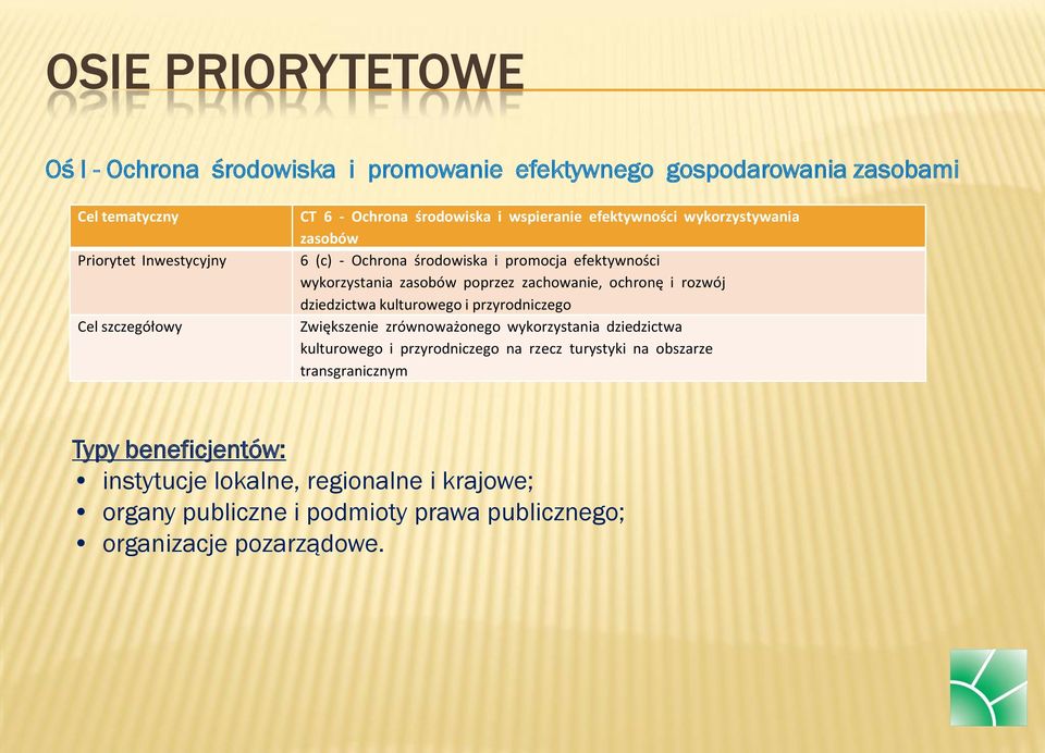 zachowanie, ochronę i rozwój dziedzictwa kulturowego i przyrodniczego Zwiększenie zrównoważonego wykorzystania dziedzictwa kulturowego i przyrodniczego na