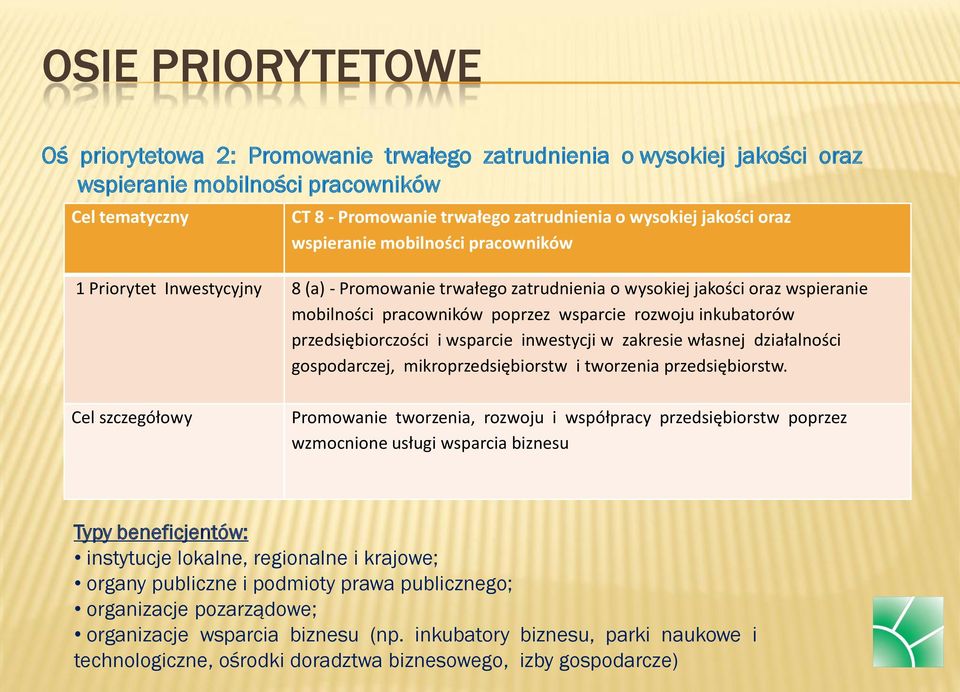 inkubatorów przedsiębiorczości i wsparcie inwestycji w zakresie własnej działalności gospodarczej, mikroprzedsiębiorstw i tworzenia przedsiębiorstw.