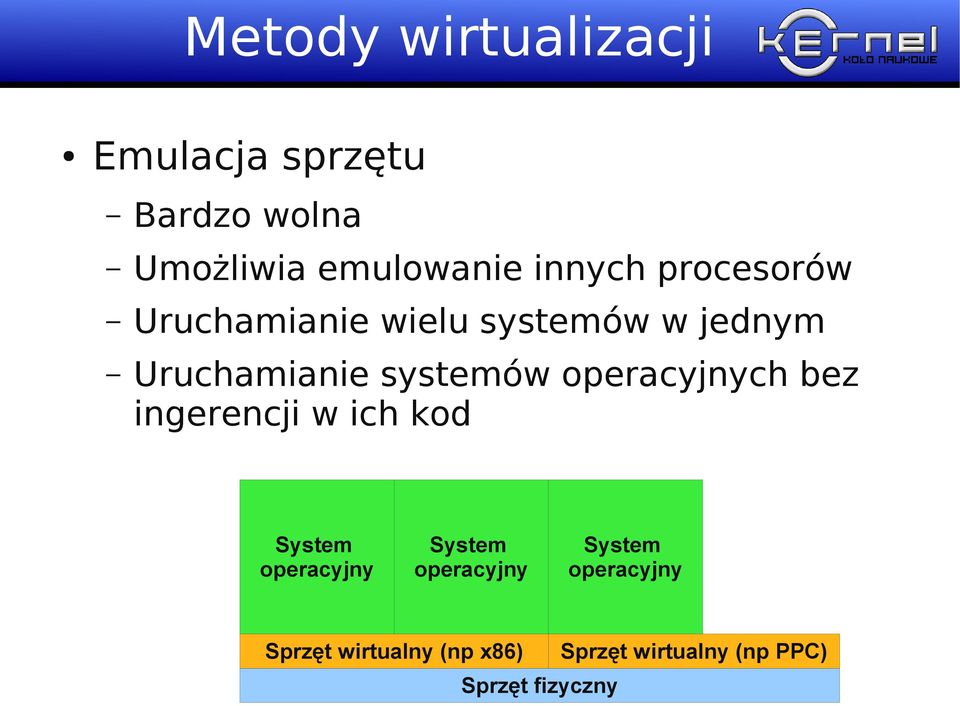 operacyjnych bez ingerencji w ich kod System operacyjny System operacyjny