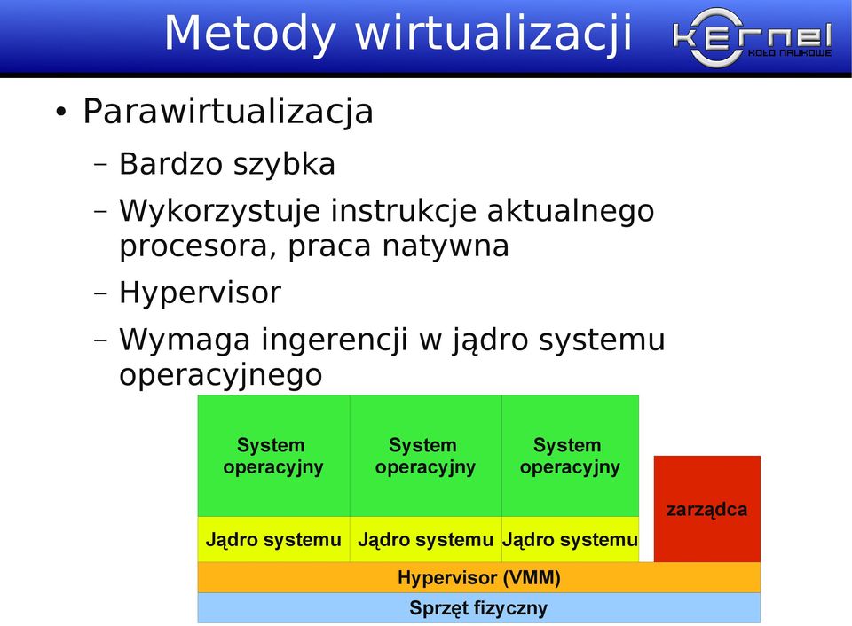 systemu operacyjnego System operacyjny System operacyjny System operacyjny