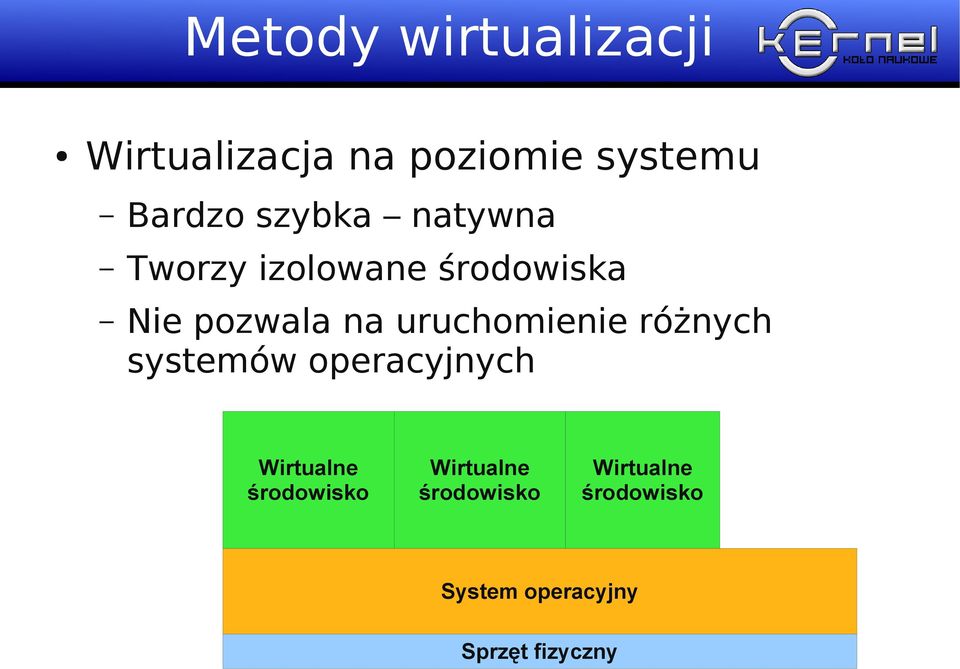 uruchomienie różnych systemów operacyjnych Wirtualne środowisko