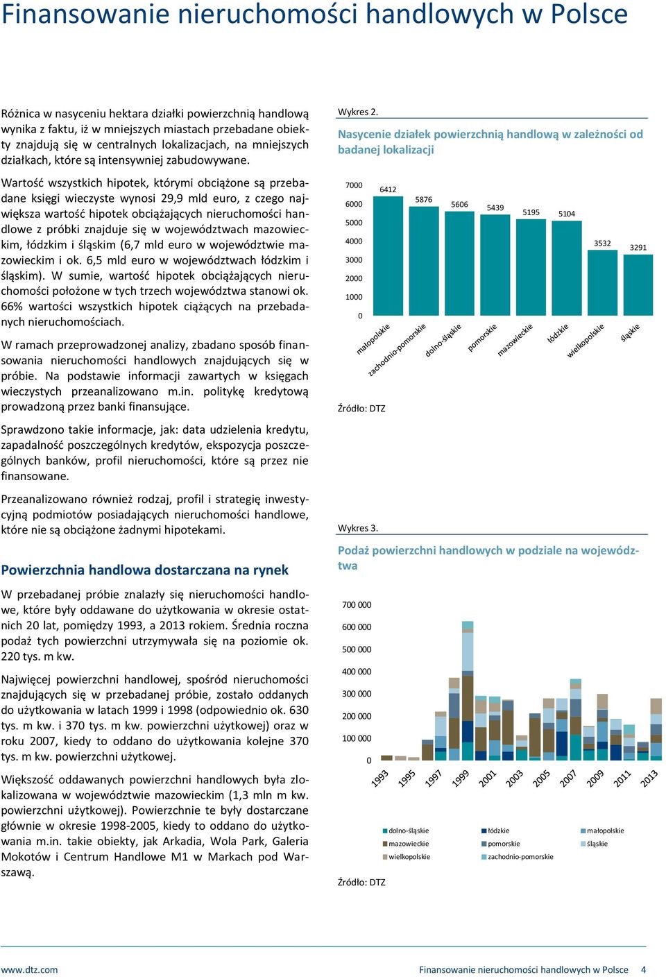 Wartośd wszystkich hipotek, którymi obciążone są przebadane księgi wieczyste wynosi 29,9 mld euro, z czego największa wartośd hipotek obciążających nieruchomości handlowe z próbki znajduje się w