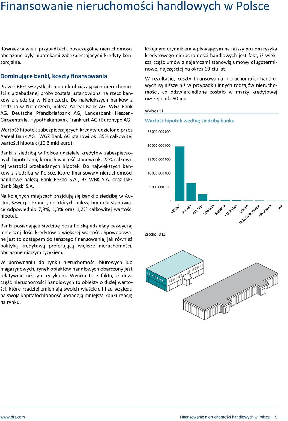 Do największych banków z siedzibą w Niemczech, należą Aareal Bank AG, WGZ Bank AG, Deutsche Pfandbriefbank AG, Landesbank Hessen- Girozentrale, Hypothekenbank Frankfurt AG i Eurohypo AG.