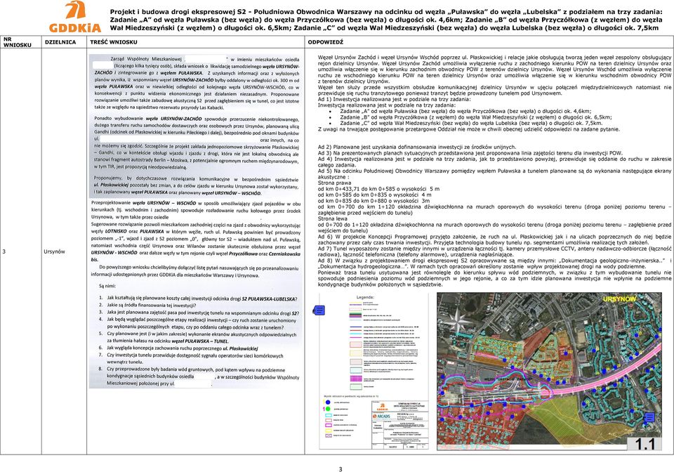 Węzeł Ursynów Zachód umożliwia wyłączenie ruchu z zachodniego kierunku POW na teren dzielnicy Ursynów oraz umożliwia włączenie się w kierunku zachodnim obwodnicy POW z terenów dzielnicy Ursynów.
