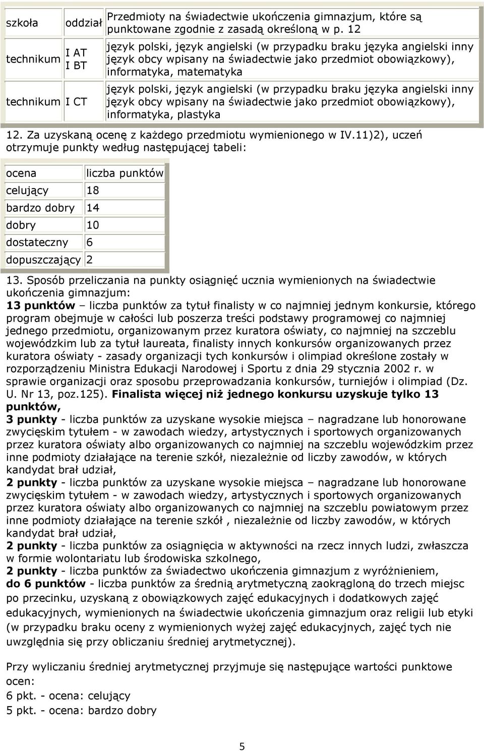 przypadku braku języka angielski inny język obcy wpisany na świadectwie jako przedmiot obowiązkowy), informatyka, plastyka 12. Za uzyskaną ocenę z każdego przedmiotu wymienionego w IV.