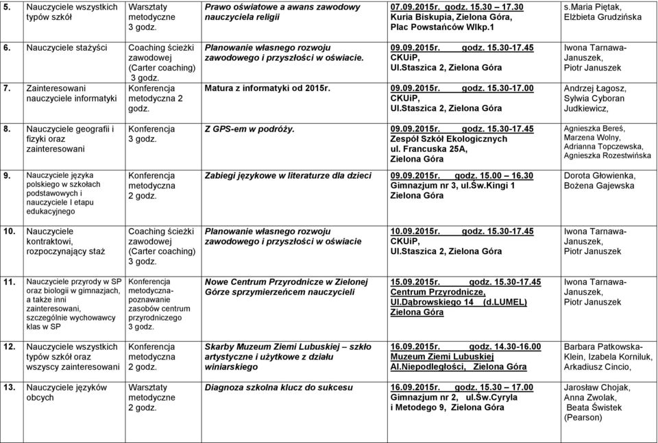 30-17.45 Matura z informatyki od 2015r. 09.09.2015r. godz. 15.30-17.00 Sylwia Cyboran Judkiewicz, 8. Nauczyciele geografii i fizyki oraz Z GPS-em w podróży. 09.09.2015r. godz. 15.30-17.45 Zespół Szkół Ekologicznych ul.