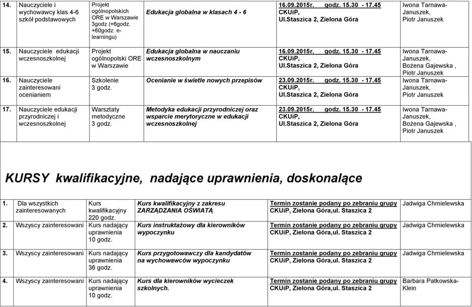 45 Ocenianie w świetle nowych przepisów 23.09.2015r. godz. 15.30-17.45 Bożena Gajewska, 17.