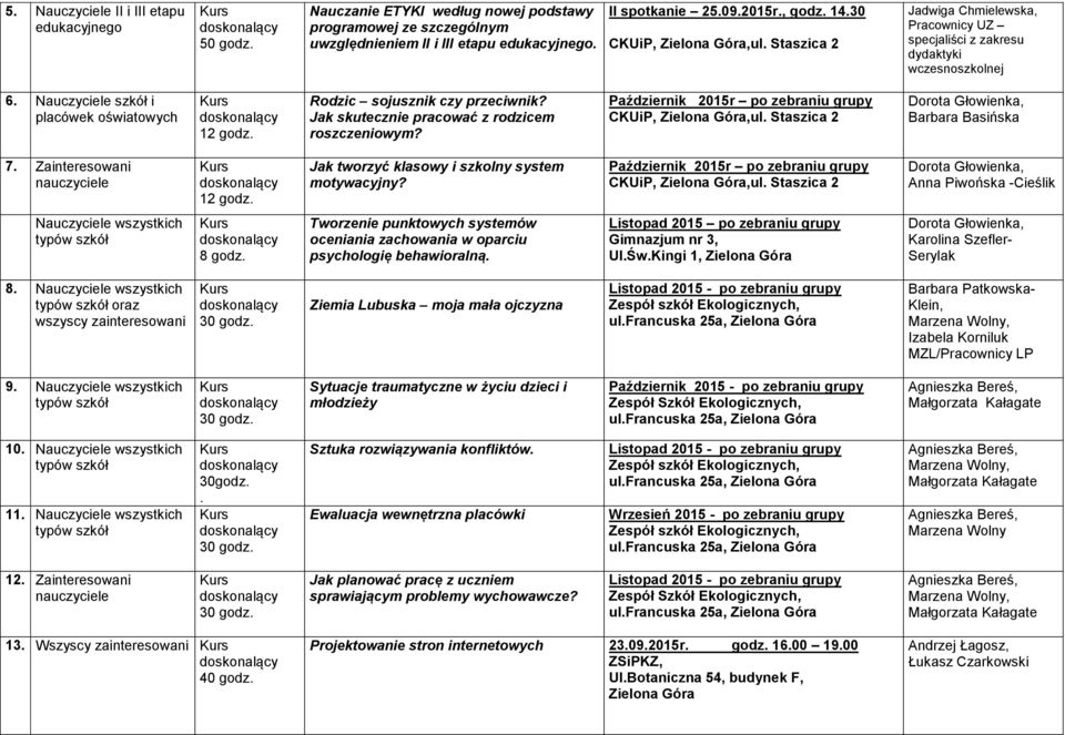Październik 2015r po zebraniu grupy,ul. Staszica 2 Barbara Basińska 7. Zainteresowani nauczyciele 1 Jak tworzyć klasowy i szkolny system motywacyjny? Październik 2015r po zebraniu grupy,ul.