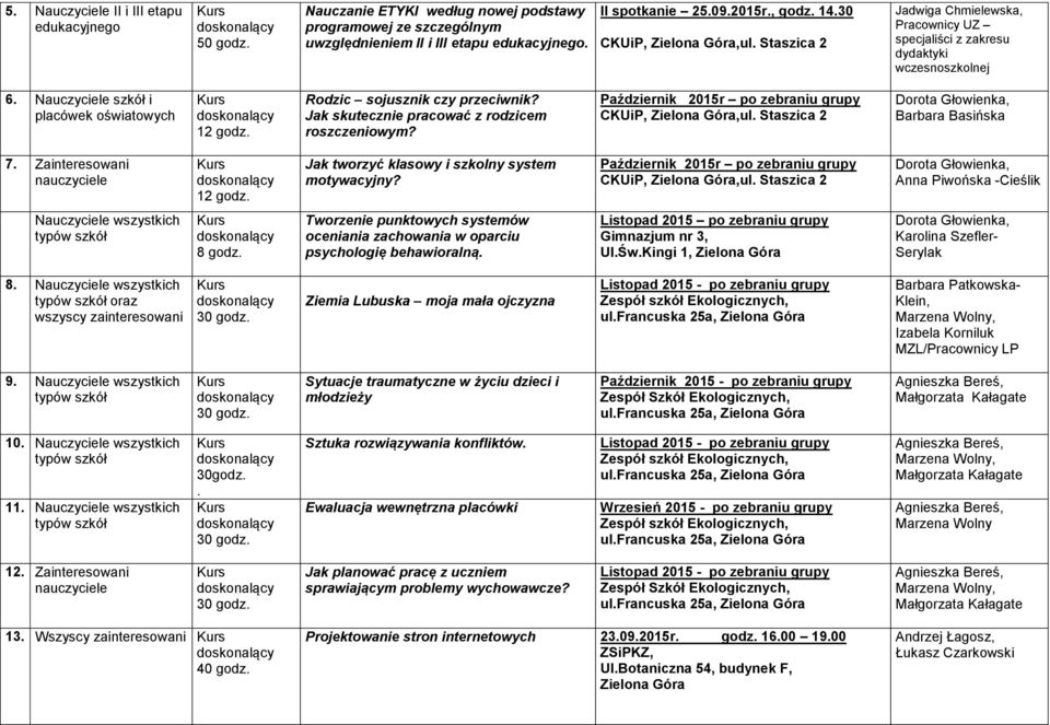 Październik 2015r po zebraniu grupy,ul. Staszica 2 Barbara Basińska 7. Zainteresowani nauczyciele 1 Jak tworzyć klasowy i szkolny system motywacyjny? Październik 2015r po zebraniu grupy,ul.