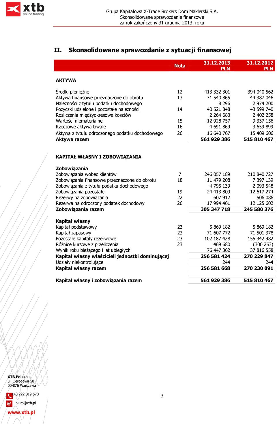2012 PLN PLN AKTYWA Środki pieniężne 12 413 332 301 394 040 562 Aktywa finansowe przeznaczone do obrotu 13 71 540 865 44 387 046 Należności z tytułu podatku dochodowego 8 296 2 974 200 Pożyczki