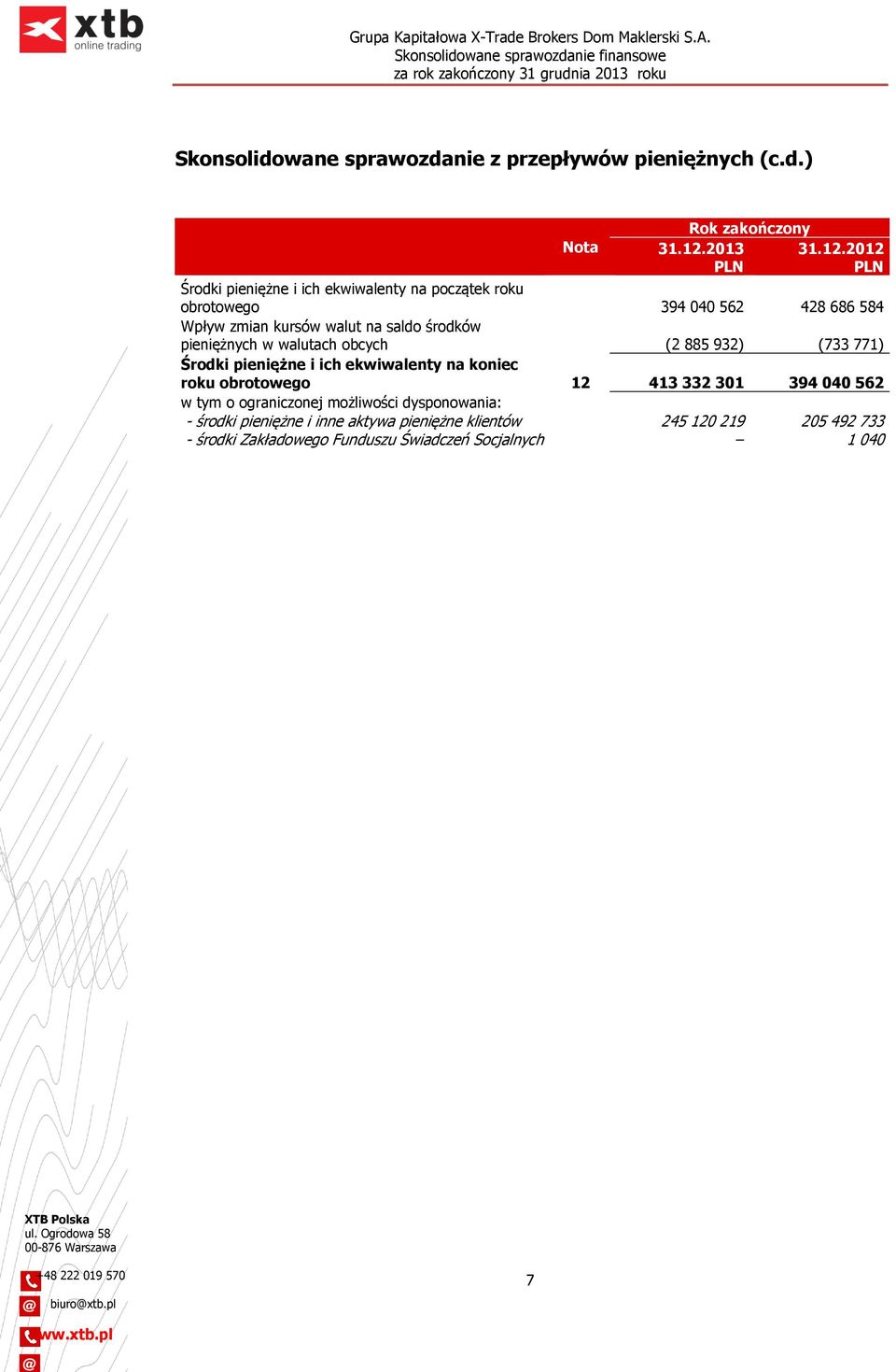 2012 PLN Środki pieniężne i ich ekwiwalenty na początek roku obrotowego 394 040 562 428 686 584 Wpływ zmian kursów walut na saldo środków