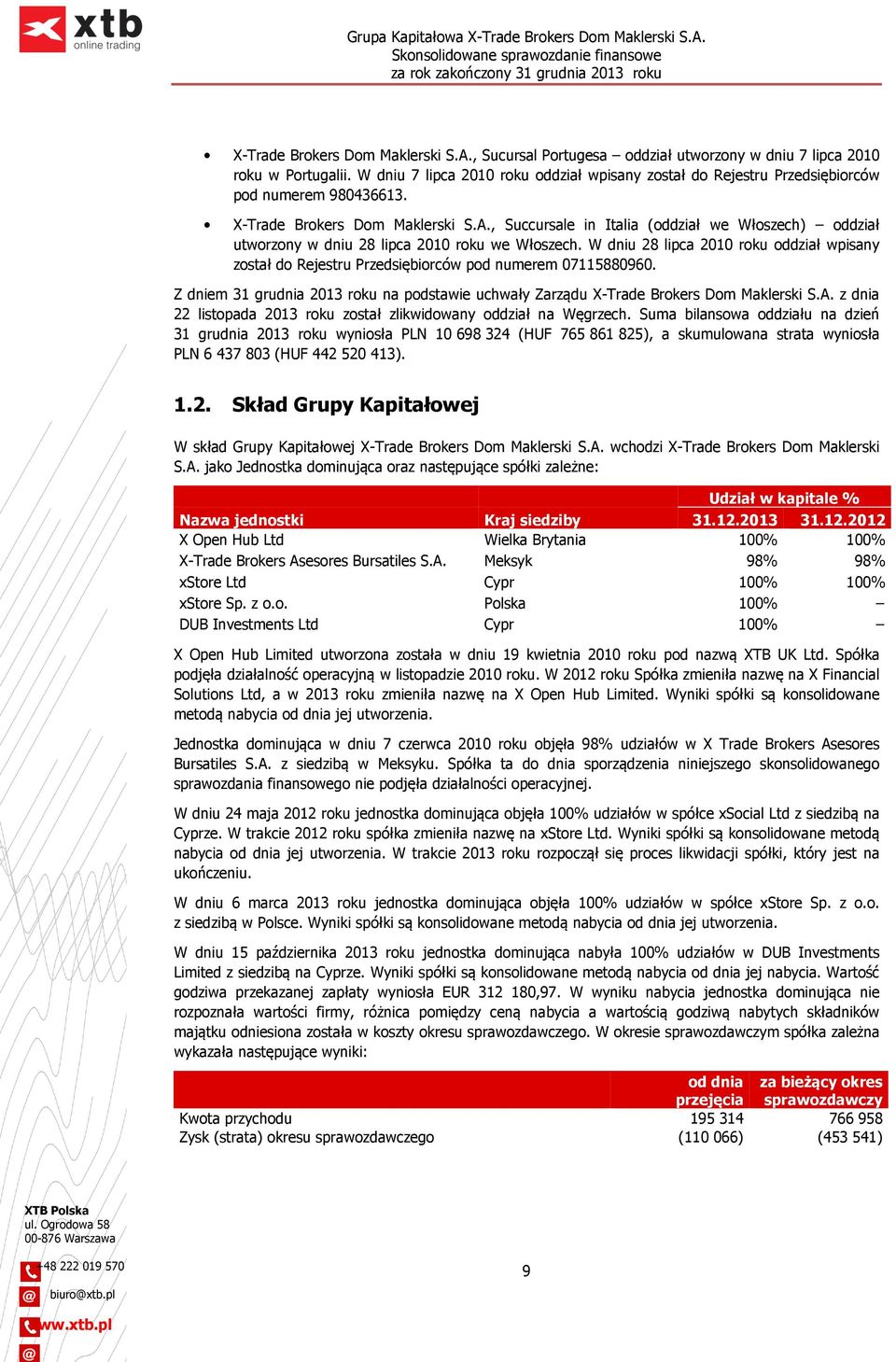 , Succursale in Italia (oddział we Włoszech) oddział utworzony w dniu 28 lipca 2010 roku we Włoszech.