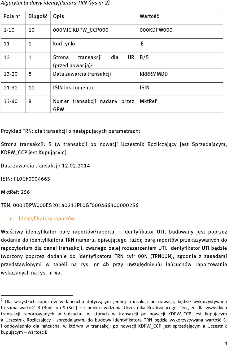 transakcji po nowacji Uczestnik Rozliczający jest Sprzedającym, KDPW_CCP jest Kupującym) Data zawarcia transakcji: 12.02.