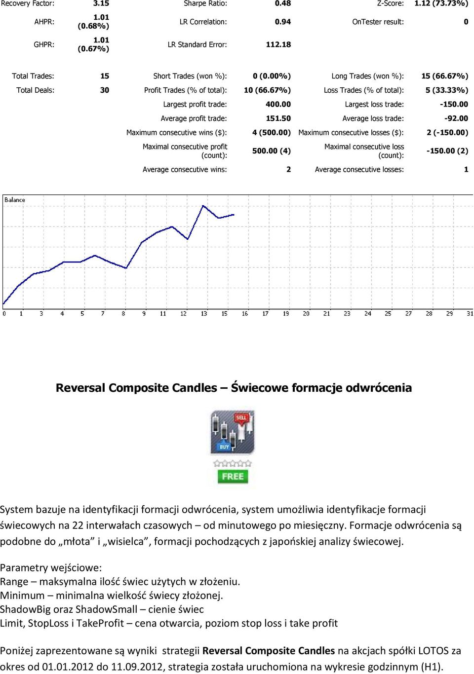 33%) Largest profit trade: 400.00 Largest loss trade: -150.00 Average profit trade: 151.50 Average loss trade: -92.00 Maximum consecutive wins ($): 4 (500.00) Maximum consecutive losses ($): 2 (-150.