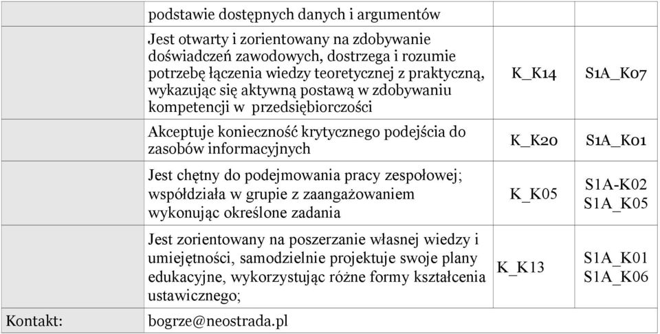 informacyjnych Jest chętny do podejmowania pracy zespołowej; współdziała w grupie z zaangażowaniem wykonując określone zadania Jest zorientowany na poszerzanie własnej