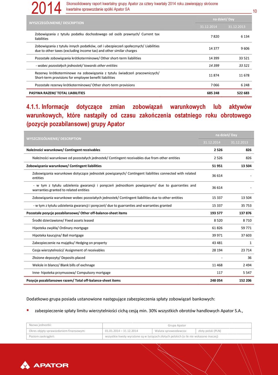 2013 10 Zobowiązania z tytułu podatku dochodowego od osób prawnych/ Current tax liabilities Zobowiązania z tytułu innych podatków, ceł i ubezpieczeń społecznych/ Liabilities due to other taxes