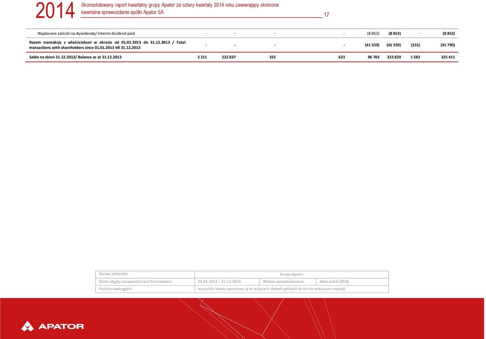 2013 / Total transactions with shareholders since 01.01.2013 till 31.12.