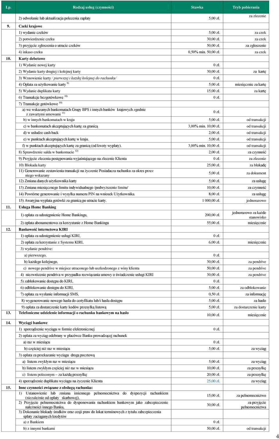 2) Wydanie karty drugiej i kolejnej karty 30,00 zł. za kartę 3) Wznowienie karty / pierwszej i każdej kolejnej do rachunku/ 0 zł. 4) Opłata za użytkowanie karty 9) 5,00 zł.