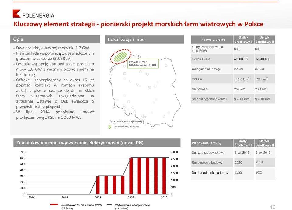 lat poprzez kontrakt w ramach systemu aukcji: zapisy odnoszące się do morskich farm wiatrowych uwzględnione w aktualnej Ustawie o OZE świadczą o przychylności rządzących W lipcu 2014 podpisano umowę