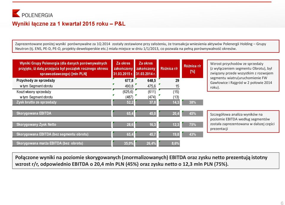 Wyniki Grupy Polenergia (dla danych porównywalnych przyjęto, iż datą przejęcia był początek rocznego okresu sprawozdawczego) [mln PLN] Za okres zakończony 31.03.2015 r. Za okres zakończony 31.03.2014 r.