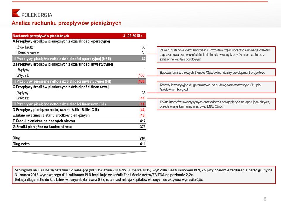 Przepływy pieniężne netto z działalności inwestycyjnej (I-II) (100) C.Przepływy środków pieniężnych z działalności finansowej I.Wpływy 33 II.Wydatki (44) III.