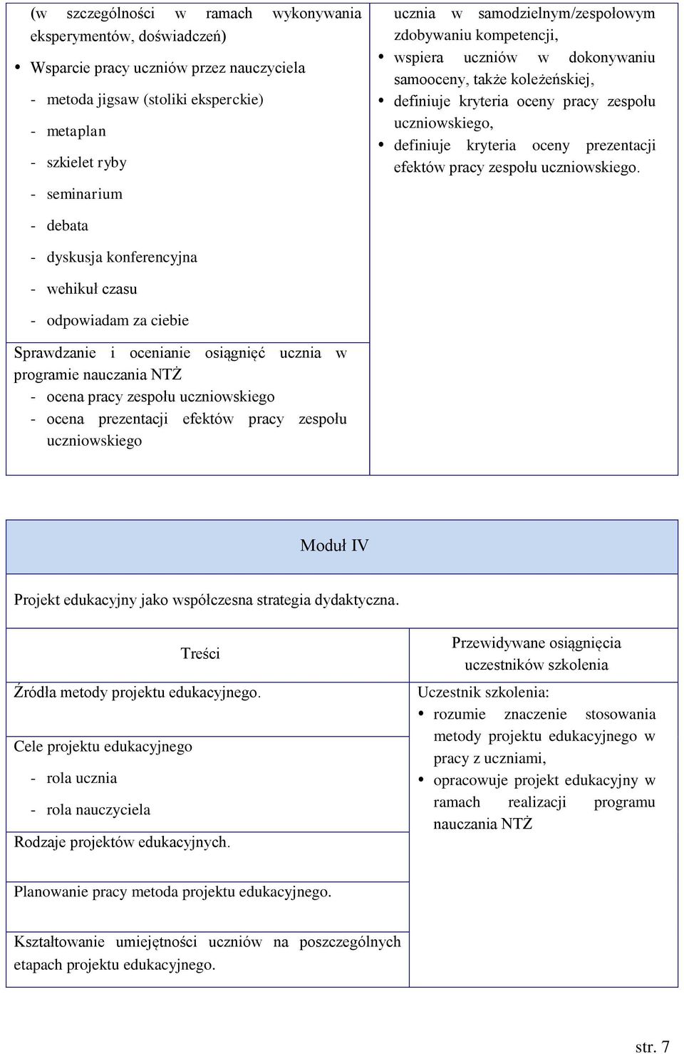 efektów pracy zespołu uczniowskiego.