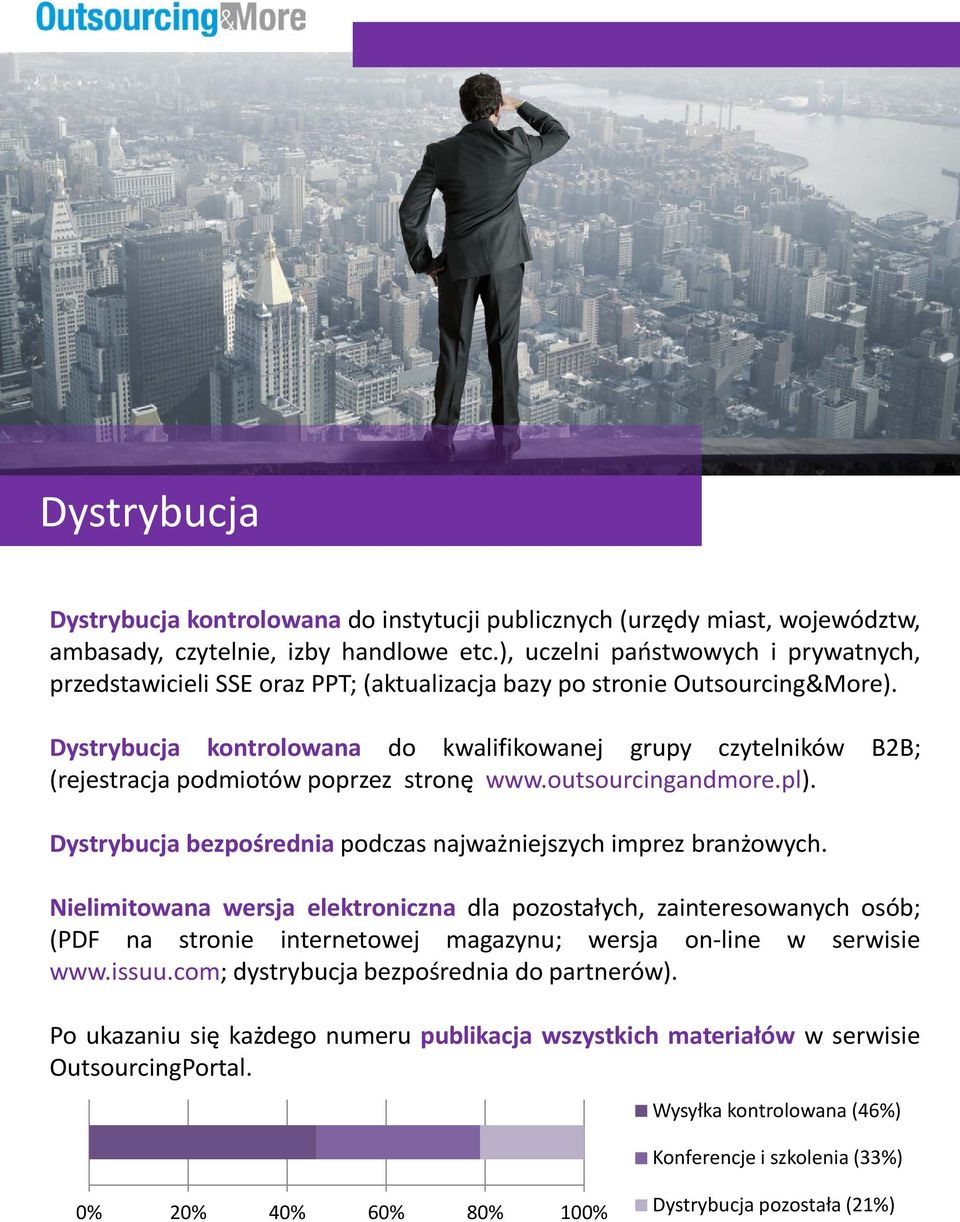Dystrybucja kontrolowana do kwalifikowanej grupy czytelników B2B; (rejestracja podmiotów poprzez stronę www.outsourcingandmore.pl). Dystrybucja bezpośrednia podczas najważniejszych imprez branżowych.