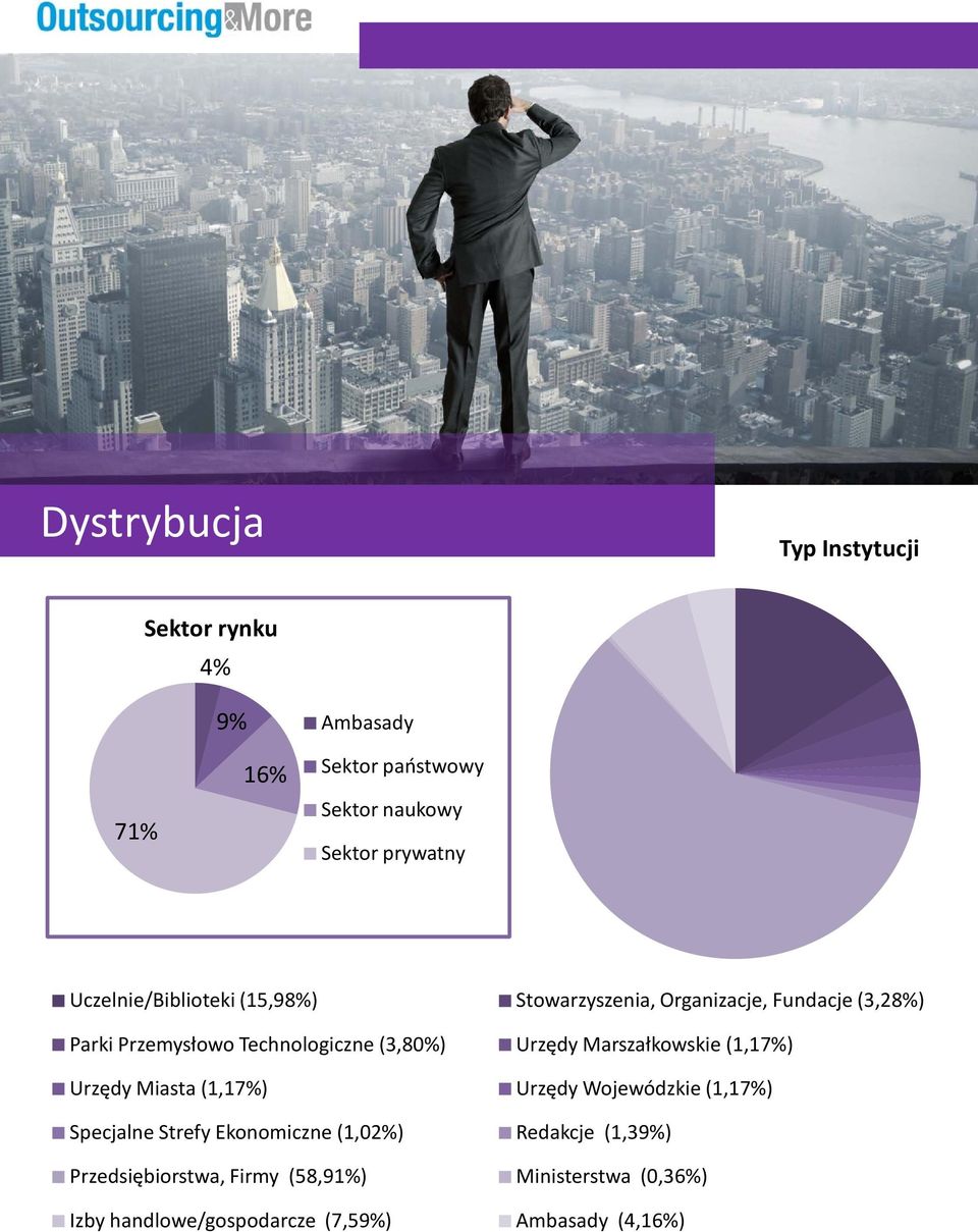 Urzędy Marszałkowskie (1,17%) Urzędy Miasta (1,17%) Urzędy Wojewódzkie (1,17%) Specjalne Strefy Ekonomiczne (1,02%)