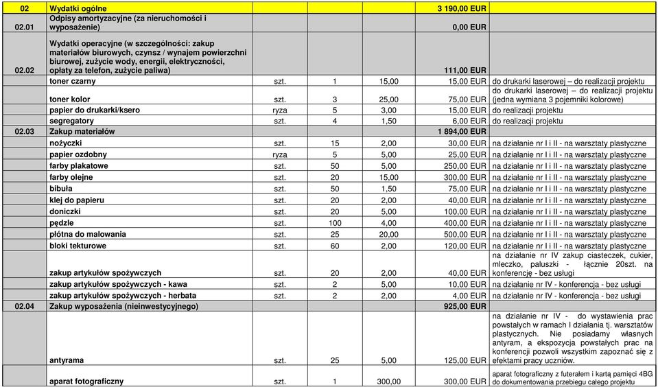 czarny szt. 1 15,00 15,00 EUR do drukarki laserowej do realizacji projektu toner kolor szt.