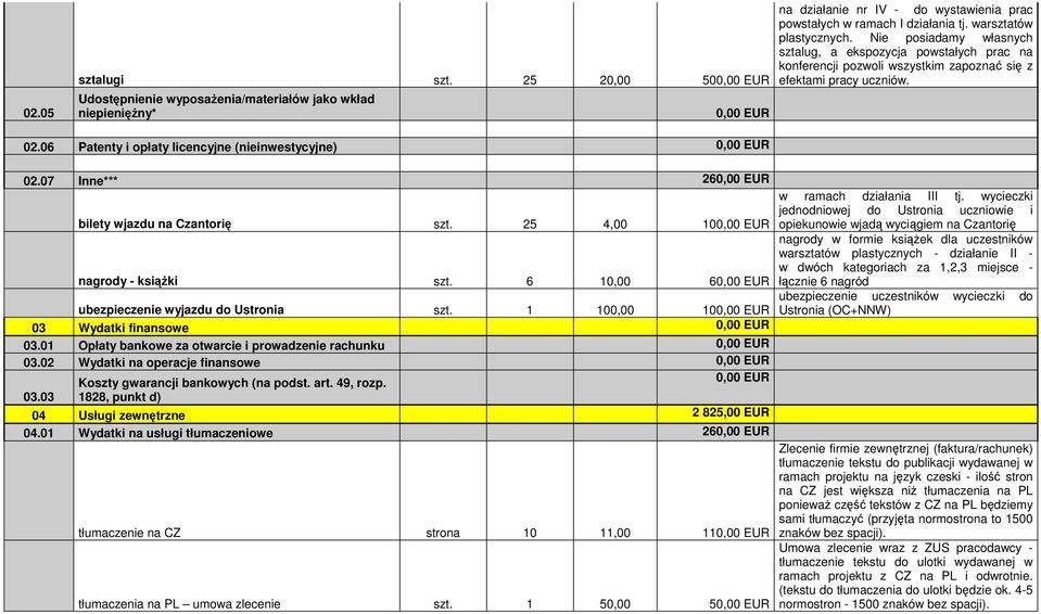 07 Inne*** 26 bilety wjazdu na Czantorię szt. 25 4,00 10 nagrody - książki szt. 6 10,00 6 ubezpieczenie wyjazdu do Ustronia szt. 1 100,00 10 03 Wydatki finansowe 03.