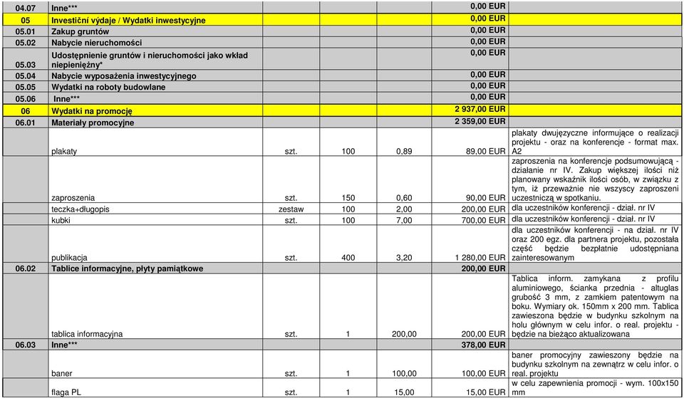 100 0,89 plakaty dwujęzyczne informujące o realizacji projektu - oraz na konferencje - format max. 89,00 EUR A2 zaproszenia szt. 150 0,60 zaproszenia na konferencje podsumowującą - działanie nr IV.