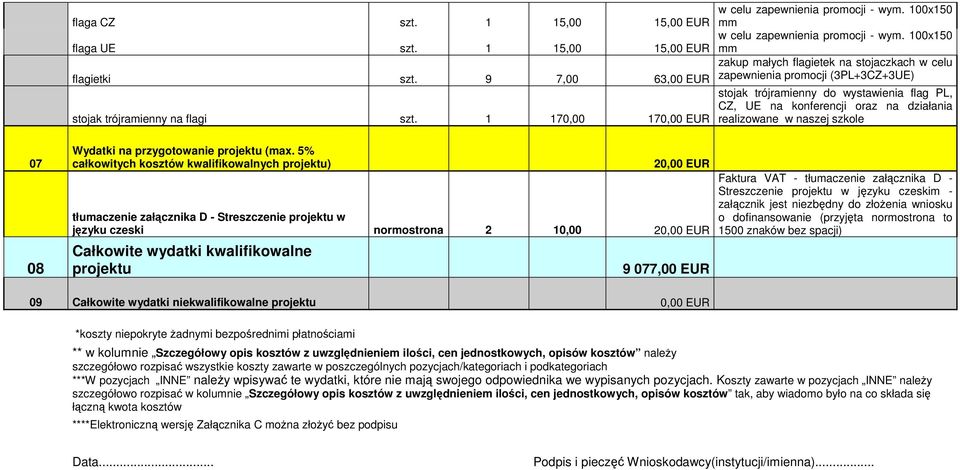 1 170,00 stojak trójramienny do wystawienia flag PL, CZ, UE na konferencji oraz na działania 17 realizowane w naszej szkole 07 08 Wydatki na przygotowanie projektu (max.