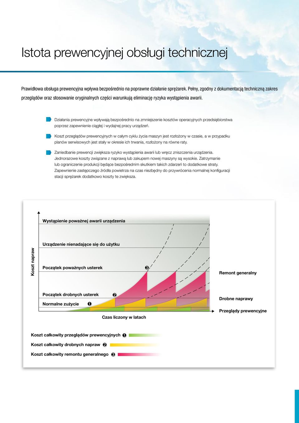Działania prewencyjne wpływają bezpośrednio na zmniejszenie kosztów operacyjnych przedsiębiorstwa poprzez zapewnienie ciągłej i wydajnej pracy urządzeń.