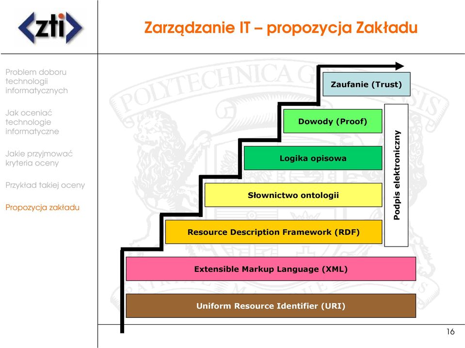 elektroniczny Resource Description Framework (RDF)