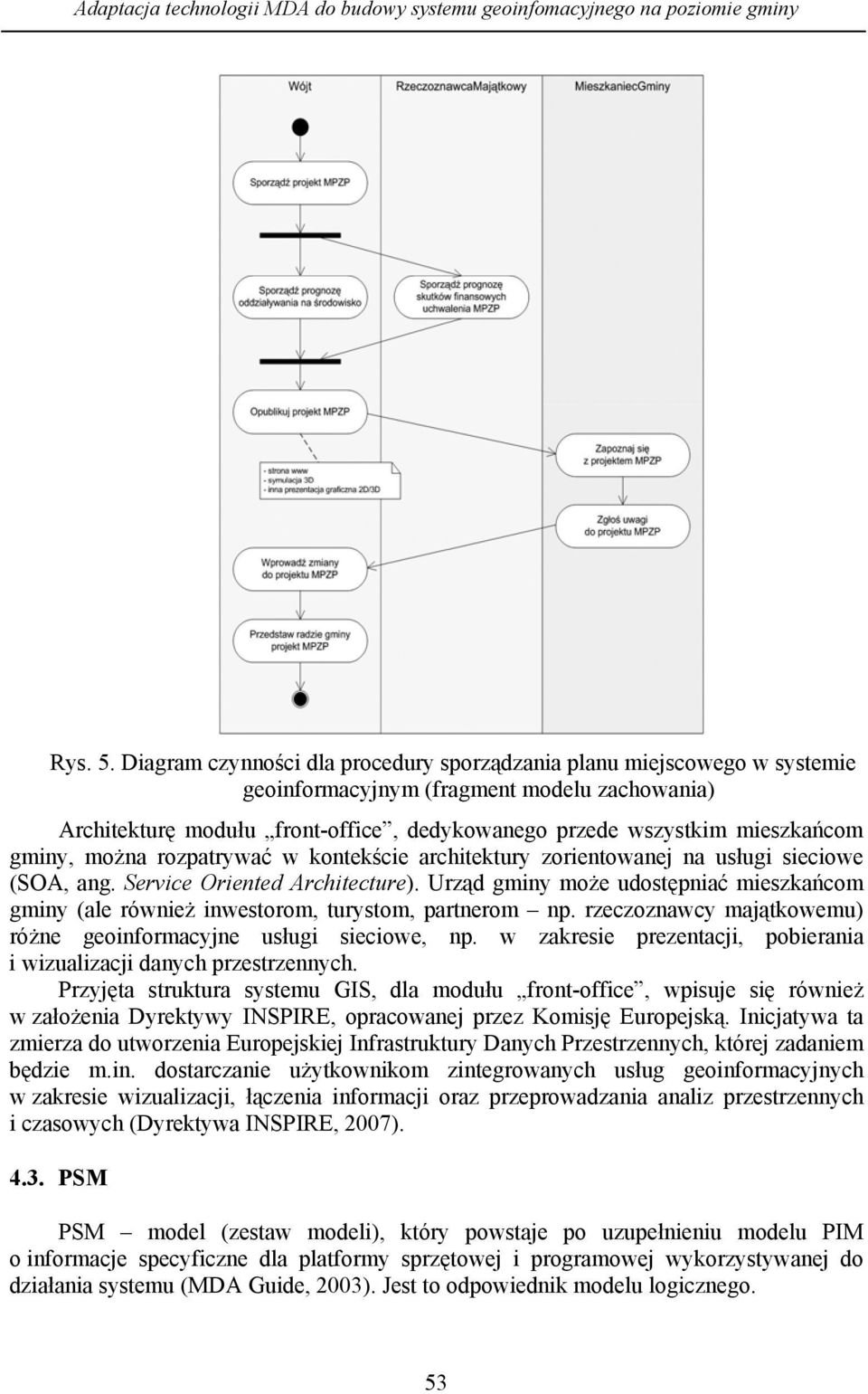 gminy, można rozpatrywać w kontekście architektury zorientowanej na usługi sieciowe (SOA, ang. Service Oriented Architecture).